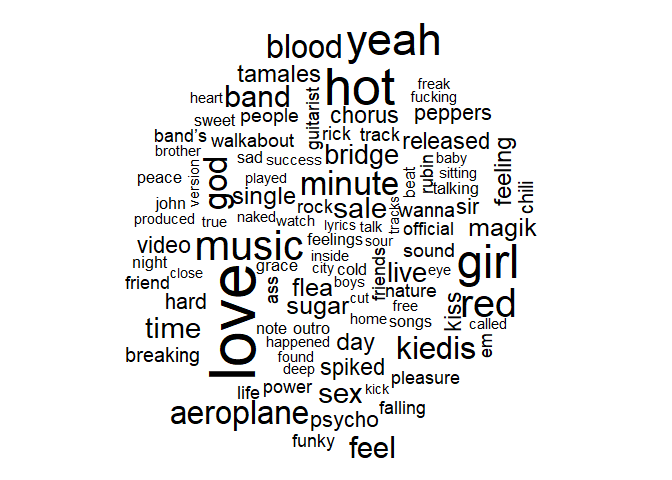 Word cloud of most common words across both RHCP albums