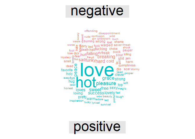 Comparison word cloud showing positive and negative words from RHCP lyrics