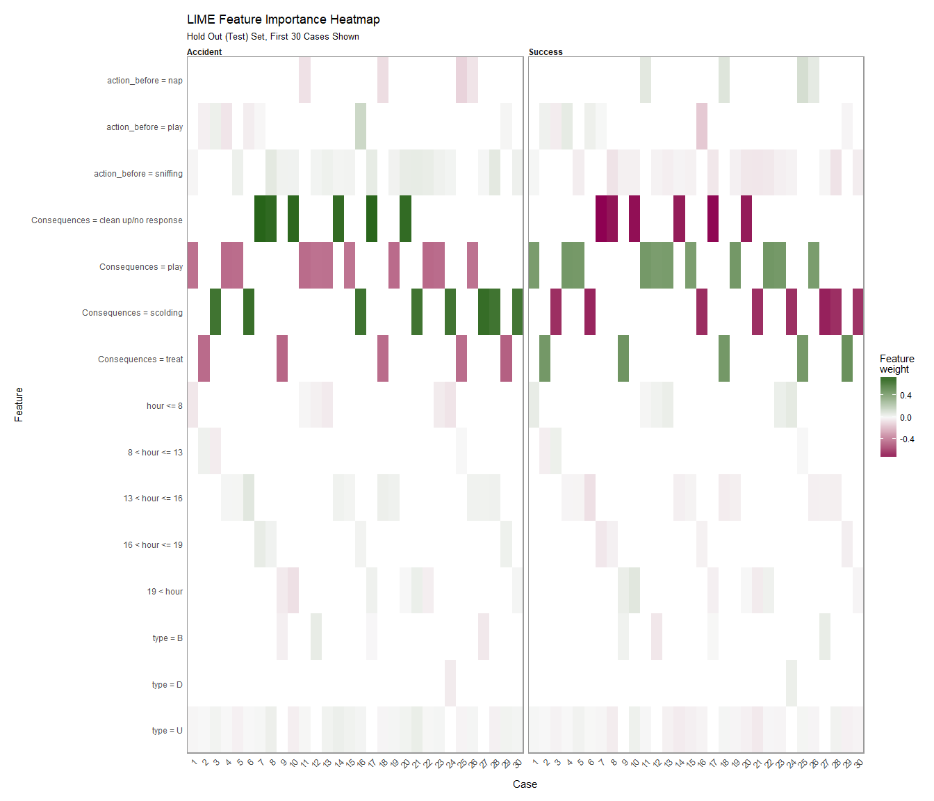 LIME Feature Importance Heatmap