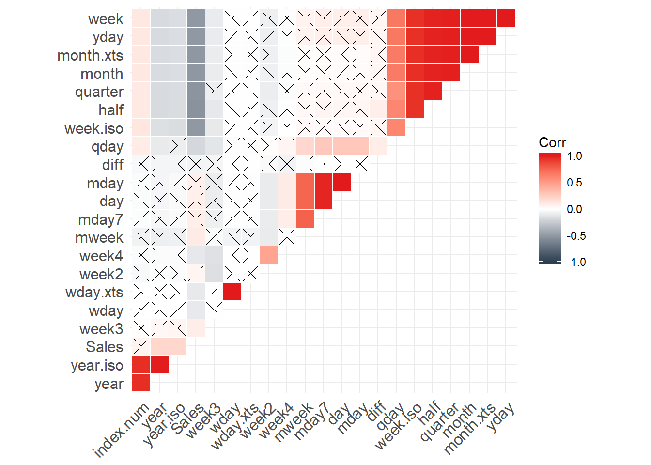 Correlation plot