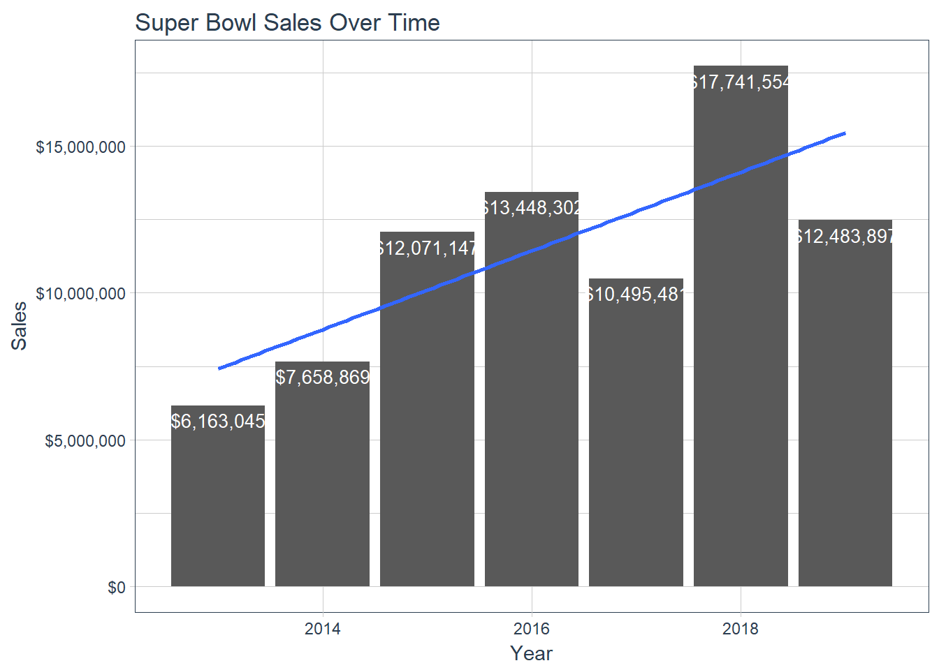 Total Revenue Including Forecast